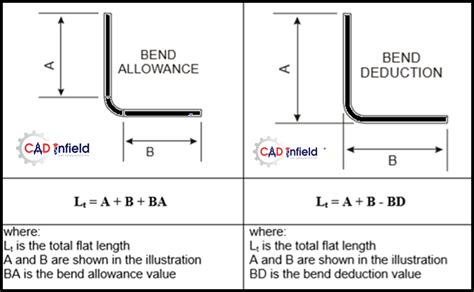 sheet metal bend radius formula|calculate bend radius for steel.